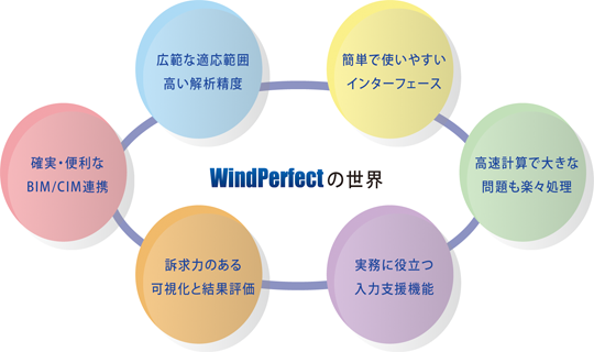 WindPerfect｜伸和エンジニヤリング株式会社